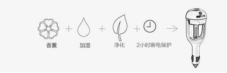 加湿器 车载加湿器 香薰加湿器 负离子加湿器 超声波加湿器8